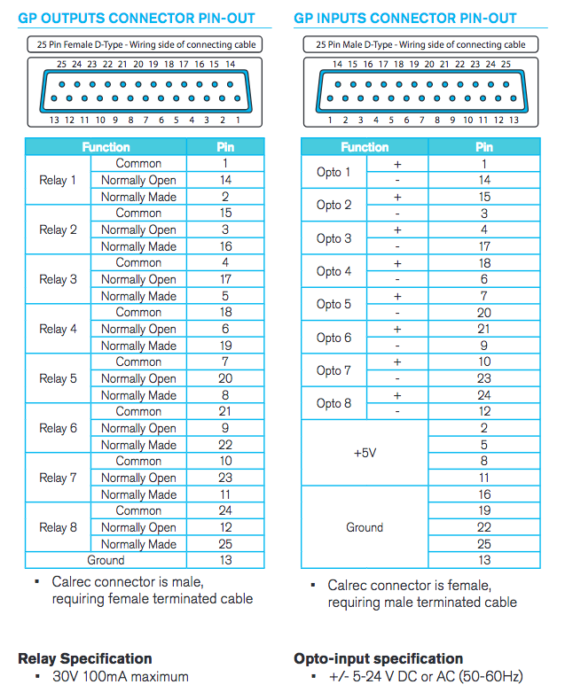 Calrec - GPIO Card - Wiring Info - Synthax Audio UK